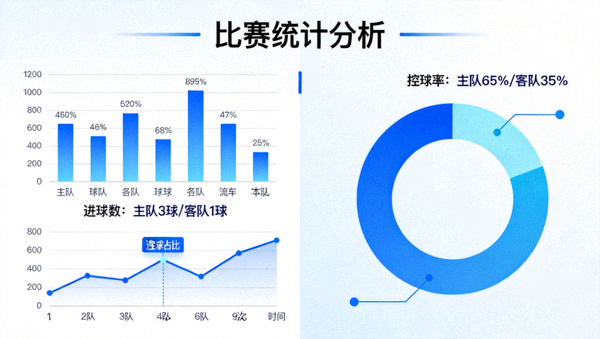 体育数据分析界面上展示比赛统计图表与控球率数据可视化